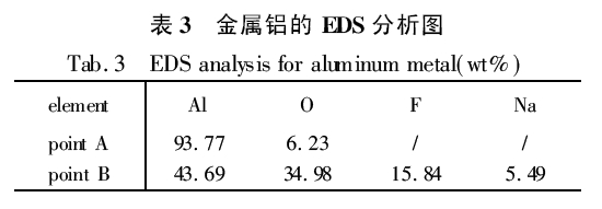 EDSͼ