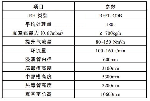 180t RH ¯豸Ҫ