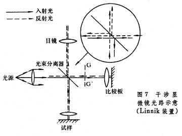 ΢·ʾ(Lin-nikװ)