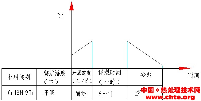 时效工艺图.jpg