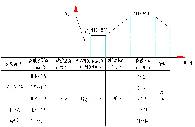 渗碳工艺图1.jpg