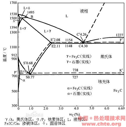 铁碳合金图